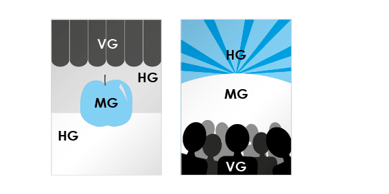Abbildung Gestaltungselemente